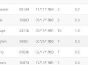 Gran Plugin para Hacer Tablas WordPress