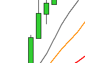 camino diario trading: (10/06/2015) Sesión alcista complicando nuestro #trading