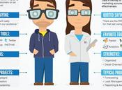 Artistas marketing Científicos marketing, complemento perfecto