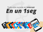 actividad Internet segundo