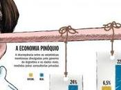 Populismo Salvaje