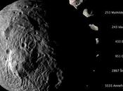 ¿Quién decide nombre cuerpos menores Sistema Solar?