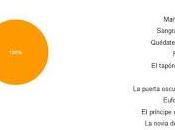 Reseña viernes sorteos