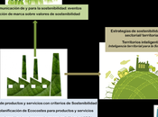 RSEncuentro, septiembre será cita sostenibilidad