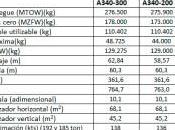 Modificaciones aviones parte)