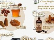 Como hacer leches Vegetales