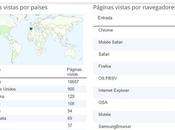 meses, 20.600 visitas. ¡Muchas gracias!