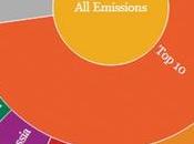 países carbono emiten