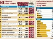 Perú Crece Setiembre 10,41%