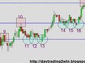 Analisis soportes-resistencias mini sp500 -19/11/10