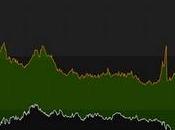 Operación rescate Irlanda profundiza crisis euro