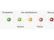 Mejora seguridad navegador Trust