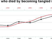 Correlaciones absurdas