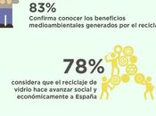 españoles ante reciclado vidrio: estudio Ecovidrio