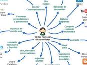 Actividades herramientas para implementar Docente