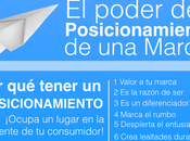 poder posicionamiento marcas