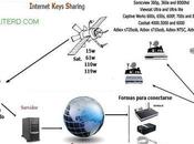 Funcionamiento servidores