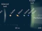 Planetas Sistema Solar