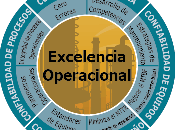 Pasos para alcanzar excelencia operativa procesos negocio