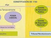 Revolución francesa: constitución republicana 1793