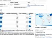 Google Market Finder: Identifica oportunidades negocios mundo