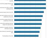 Factores importantes 2015