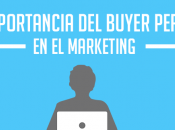 importancia Buyer Persona marketing