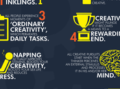 hechos científicamente probados relacionados creatividad