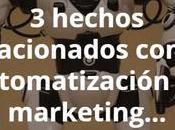 hechos relacionados automatización marketing cambiarán forma hacer negocios