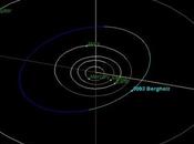 Asteroides (3093) bergholz (4020) dominique