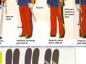 Cuerpo Suboficiales España