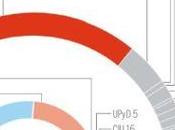 gestos inútiles contraproducentes