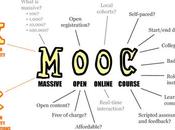 MOOCs gratuitos sobre tecnología ingeniería para septiembre