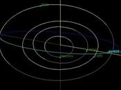 Asteroides cercanos (2009 sk1) (4666) (x7248) asteroide gran magnitud (15) eunomia
