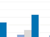 Número personas extrema pobreza duplicó años