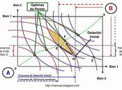 ¿Qué Óptimo Pareto?