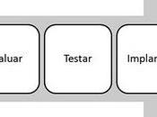 proceso innovación