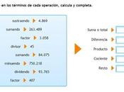 Recursos interactivos. Conocer significado operaciones aplicarlas situaciones cotidianas: grado.