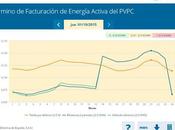Como funciona nueva factura luz.