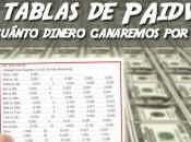 tablas PaidVerts cuánto dinero ganaremos día.