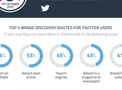 importancia anuncios pre-roll para Twitter