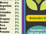 Gracias lectores ayudarnos difundir acoso laboral paises lengua castellana