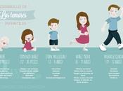 Desarrollo miedos infantiles