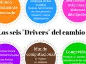 ¿Qué cambiarías?