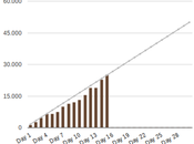 semana #NaNoWriMo