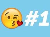 ¿Cuáles emoji utilizados?