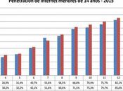 internet dispara niños conforme avanza edad