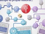 Construye historia familiar