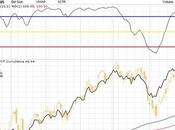 Bolsa: cierre semana 29-08-2014