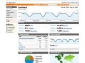 Aprendiendo Sobre Google Analytics